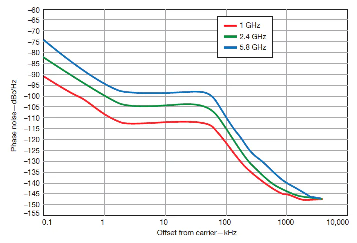 Module Contains Vector Transceiver | Microwaves & RF