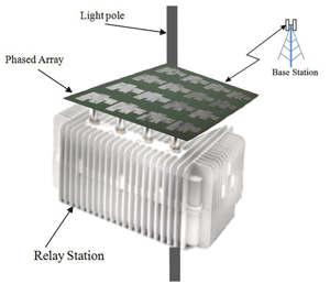 Phased Array Antenna Receives 4G Networks | Microwaves & RF