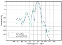 Mwrf Com Sites Mwrf com Files Uploads 2012 10 30 Qfig13 Mwrf Com Sites Mwrf com Files Uploads 2012 10 30 Qfig13