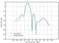 Mwrf Com Sites Mwrf com Files Uploads 2012 10 30 Qfig14 Mwrf Com Sites Mwrf com Files Uploads 2012 10 30 Qfig14