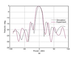 Mwrf Com Sites Mwrf com Files Uploads 2012 10 30 Qfig7a Big Mwrf Com Sites Mwrf com Files Uploads 2012 10 30 Qfig7a Big