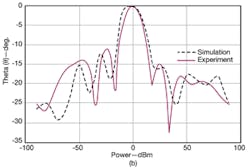 Mwrf Com Sites Mwrf com Files Uploads 2012 10 30 Qfig7b Big Mwrf Com Sites Mwrf com Files Uploads 2012 10 30 Qfig7b Big
