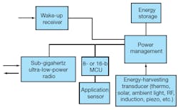 Mwrf Com Sites Mwrf com Files Uploads 2012 11 22 Qfig1 Mwrf Com Sites Mwrf com Files Uploads 2012 11 22 Qfig1
