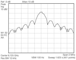 Mwrf Com Sites Mwrf com Files Uploads 2012 11 30 Rfig6 Big Mwrf Com Sites Mwrf com Files Uploads 2012 11 30 Rfig6 Big