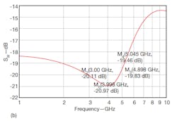 Mwrf Com Sites Mwrf com Files Uploads 2012 11 34 Qfig6b Mwrf Com Sites Mwrf com Files Uploads 2012 11 34 Qfig6b