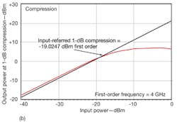 Mwrf Com Sites Mwrf com Files Uploads 2012 11 34 Qfig7b Mwrf Com Sites Mwrf com Files Uploads 2012 11 34 Qfig7b