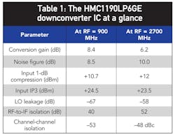 Mwrf Com Sites Mwrf com Files Uploads 2012 11 40 Q Table1 Mwrf Com Sites Mwrf com Files Uploads 2012 11 40 Q Table1