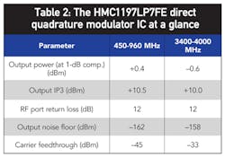 Mwrf Com Sites Mwrf com Files Uploads 2012 11 40 Q Table2 Mwrf Com Sites Mwrf com Files Uploads 2012 11 40 Q Table2