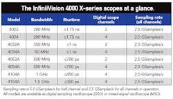 Mwrf Com Sites Mwrf com Files Uploads 2012 11 42 Rtable Mwrf Com Sites Mwrf com Files Uploads 2012 11 42 Rtable