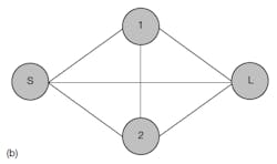 Mwrf Com Sites Mwrf com Files Uploads 2012 11 32 Rfig1 B Mwrf Com Sites Mwrf com Files Uploads 2012 11 32 Rfig1 B