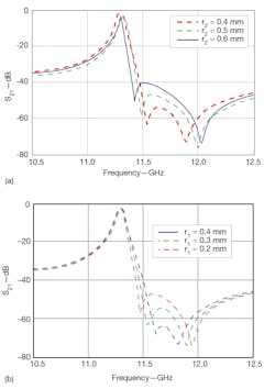 Mwrf Com Sites Mwrf com Files Uploads 2012 11 32 Rfig3 Mwrf Com Sites Mwrf com Files Uploads 2012 11 32 Rfig3