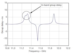 Mwrf Com Sites Mwrf com Files Uploads 2012 11 32 Rfig4 Mwrf Com Sites Mwrf com Files Uploads 2012 11 32 Rfig4