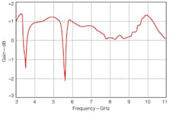 Mwrf Com Sites Mwrf com Files Uploads 2012 11 35 Q F3 Mwrf Com Sites Mwrf com Files Uploads 2012 11 35 Q F3