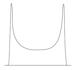 Mwrf Com Sites Mwrf com Files Uploads 2012 12 30 A Fig4 Mwrf Com Sites Mwrf com Files Uploads 2012 12 30 A Fig4