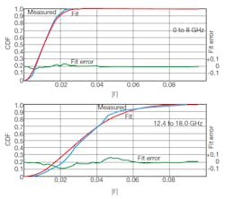 Mwrf Com Sites Mwrf com Files Uploads 2012 12 30 A Fig5 Mwrf Com Sites Mwrf com Files Uploads 2012 12 30 A Fig5