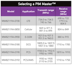 Mwrf Com Sites Mwrf com Files Uploads 2012 12 40 A Table Mwrf Com Sites Mwrf com Files Uploads 2012 12 40 A Table