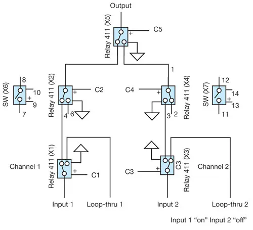 Dual-Channel Switch Controls DC To 5.5 GHz | Microwaves & RF