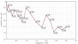 Mwrf Com Sites Mwrf com Files Uploads 2012 11 35 Rfig3 Bg Mwrf Com Sites Mwrf com Files Uploads 2012 11 35 Rfig3 Bg