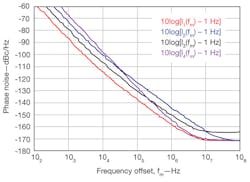 Mwrf Com Sites Mwrf com Files Uploads 2013 01 40 B Fig6 Mwrf Com Sites Mwrf com Files Uploads 2013 01 40 B Fig6