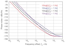 Mwrf Com Sites Mwrf com Files Uploads 2013 01 40 B Fig6 Mwrf Com Sites Mwrf com Files Uploads 2013 01 40 B Fig6