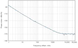 Mwrf Com Sites Mwrf com Files Uploads 2013 01 40 B Fig7 Mwrf Com Sites Mwrf com Files Uploads 2013 01 40 B Fig7