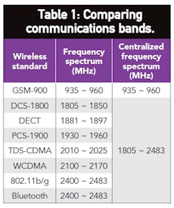 Mwrf Com Sites Mwrf com Files Uploads 2013 02 30 B Table1 Mwrf Com Sites Mwrf com Files Uploads 2013 02 30 B Table1