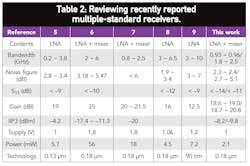 Mwrf Com Sites Mwrf com Files Uploads 2013 02 30 B Table2 Mwrf Com Sites Mwrf com Files Uploads 2013 02 30 B Table2