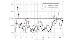 Mwrf Com Sites Mwrf com Files Uploads 2013 03 Fig4 Mwrf Com Sites Mwrf com Files Uploads 2013 03 Fig4