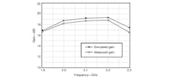 Mwrf Com Sites Mwrf com Files Uploads 2013 03 Fig5 Mwrf Com Sites Mwrf com Files Uploads 2013 03 Fig5