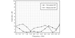 Mwrf Com Sites Mwrf com Files Uploads 2013 03 Fig6 Mwrf Com Sites Mwrf com Files Uploads 2013 03 Fig6
