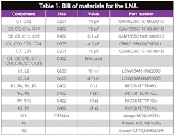 Mwrf Com Sites Mwrf com Files Uploads 2013 03 35 C Table1 Mwrf Com Sites Mwrf com Files Uploads 2013 03 35 C Table1
