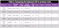 Mwrf Com Sites Mwrf com Files Uploads 2013 03 35 Ctable2 New Mwrf Com Sites Mwrf com Files Uploads 2013 03 35 Ctable2 New