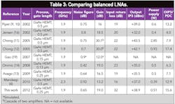 Mwrf Com Sites Mwrf com Files Uploads 2013 03 35 Ctable3 New Mwrf Com Sites Mwrf com Files Uploads 2013 03 35 Ctable3 New