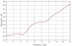 Mwrf Com Sites Mwrf com Files Uploads 2013 03 40 C Fig4 Mwrf Com Sites Mwrf com Files Uploads 2013 03 40 C Fig4