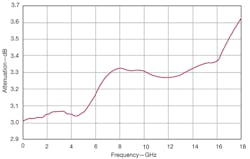 Mwrf Com Sites Mwrf com Files Uploads 2013 03 40 C Fig2 Mwrf Com Sites Mwrf com Files Uploads 2013 03 40 C Fig2