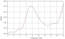 Mwrf Com Sites Mwrf com Files Uploads 2013 03 40 C Fig3 Mwrf Com Sites Mwrf com Files Uploads 2013 03 40 C Fig3