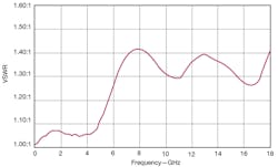 Mwrf Com Sites Mwrf com Files Uploads 2013 03 40 C Fig5 Mwrf Com Sites Mwrf com Files Uploads 2013 03 40 C Fig5