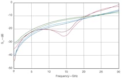 Mwrf Com Sites Mwrf com Files Uploads 2013 03 40 C Fig6 Left Mwrf Com Sites Mwrf com Files Uploads 2013 03 40 C Fig6 Left