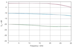 Mwrf Com Sites Mwrf com Files Uploads 2013 03 40 C Fig6 Right Mwrf Com Sites Mwrf com Files Uploads 2013 03 40 C Fig6 Right