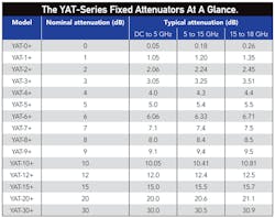 Mwrf Com Sites Mwrf com Files Uploads 2013 03 40 C Table Mwrf Com Sites Mwrf com Files Uploads 2013 03 40 C Table