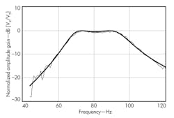 Mwrf Com Sites Mwrf com Files Uploads 2014 02 34 A Fig3 Mwrf Com Sites Mwrf com Files Uploads 2014 02 34 A Fig3