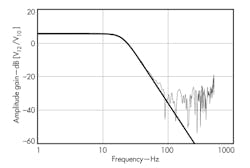 Mwrf Com Sites Mwrf com Files Uploads 2014 02 34 A Fig6 Mwrf Com Sites Mwrf com Files Uploads 2014 02 34 A Fig6
