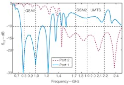 Mwrf Com Sites Mwrf com Files Uploads 2013 04 30 Cfig2 Mwrf Com Sites Mwrf com Files Uploads 2013 04 30 Cfig2