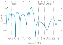 Mwrf Com Sites Mwrf com Files Uploads 2013 04 30 Cfig3 Mwrf Com Sites Mwrf com Files Uploads 2013 04 30 Cfig3