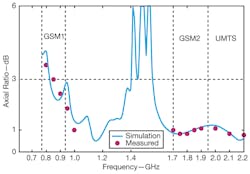 Mwrf Com Sites Mwrf com Files Uploads 2013 04 30 Cfig4 Mwrf Com Sites Mwrf com Files Uploads 2013 04 30 Cfig4