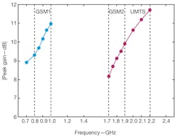 Mwrf Com Sites Mwrf com Files Uploads 2013 04 30 Cfig6 Mwrf Com Sites Mwrf com Files Uploads 2013 04 30 Cfig6
