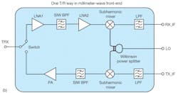Mwrf Com Sites Mwrf com Files Uploads 2013 04 31 E F1b Mwrf Com Sites Mwrf com Files Uploads 2013 04 31 E F1b