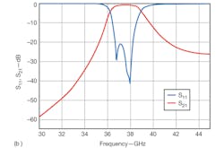 Mwrf Com Sites Mwrf com Files Uploads 2013 04 31 E F2b Mwrf Com Sites Mwrf com Files Uploads 2013 04 31 E F2b