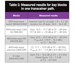 Mwrf Com Sites Mwrf com Files Uploads 2013 04 31 E Table2 Mwrf Com Sites Mwrf com Files Uploads 2013 04 31 E Table2
