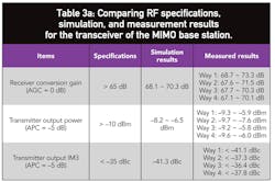 Mwrf Com Sites Mwrf com Files Uploads 2013 04 31 E Table3a Mwrf Com Sites Mwrf com Files Uploads 2013 04 31 E Table3a